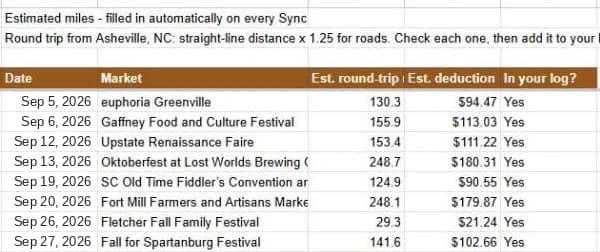The estimated miles block on the right of the Mileage Log