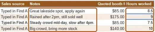 Event ROI Log with the Notes and Hours worked columns outlined